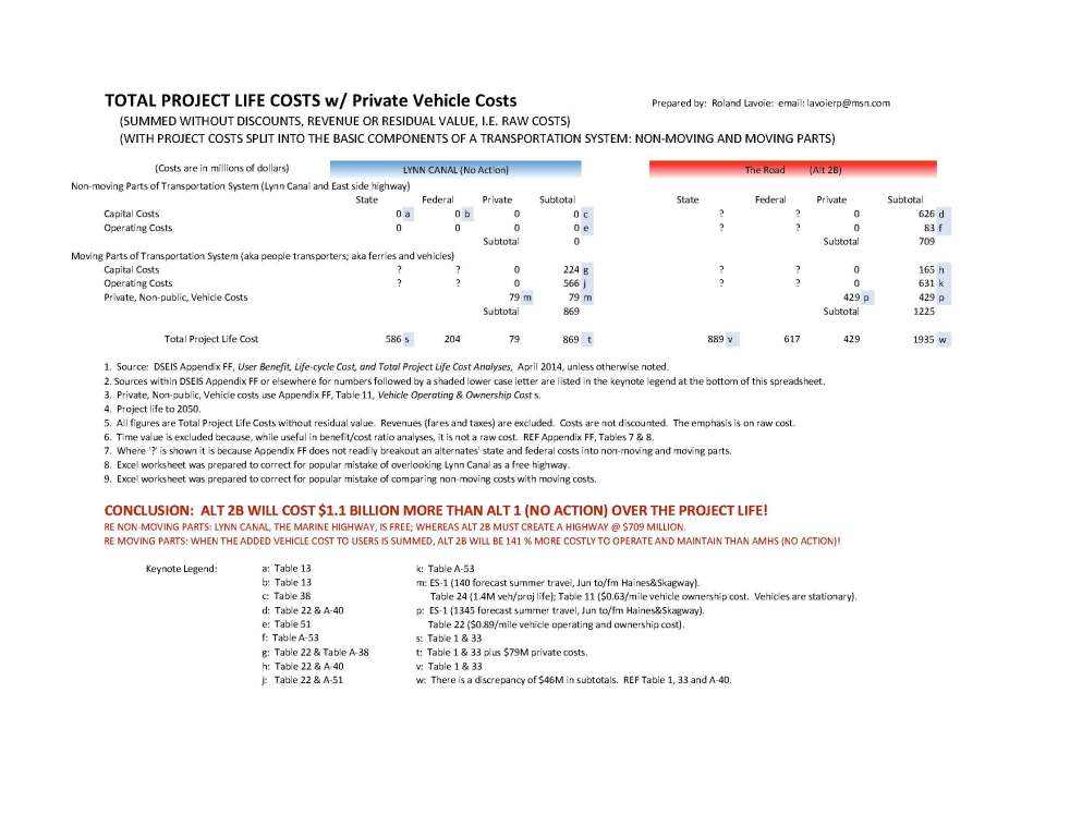 Juneau Access Road - EXCEL_Total Project Life Costs_13Dec15_OneDrive